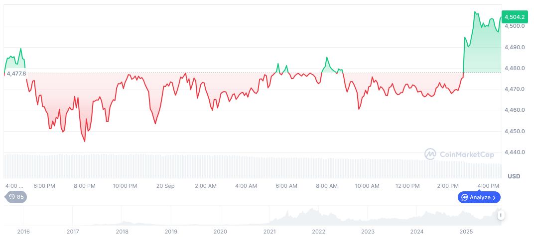 FTX to Distribute $1.6 Billion to Approved Creditors in Third Payout 1 ethereum-daily-chart-1439