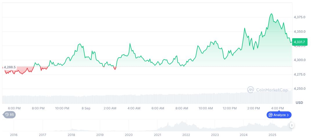 BitMine Acquires 13 Million OCTO Shares in $20 Million Deal 1 ethereum-daily-chart-1351