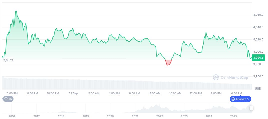 Euphoria's X Account Hack Triggers Phishing Warnings 1 ethereum-daily-chart-1498