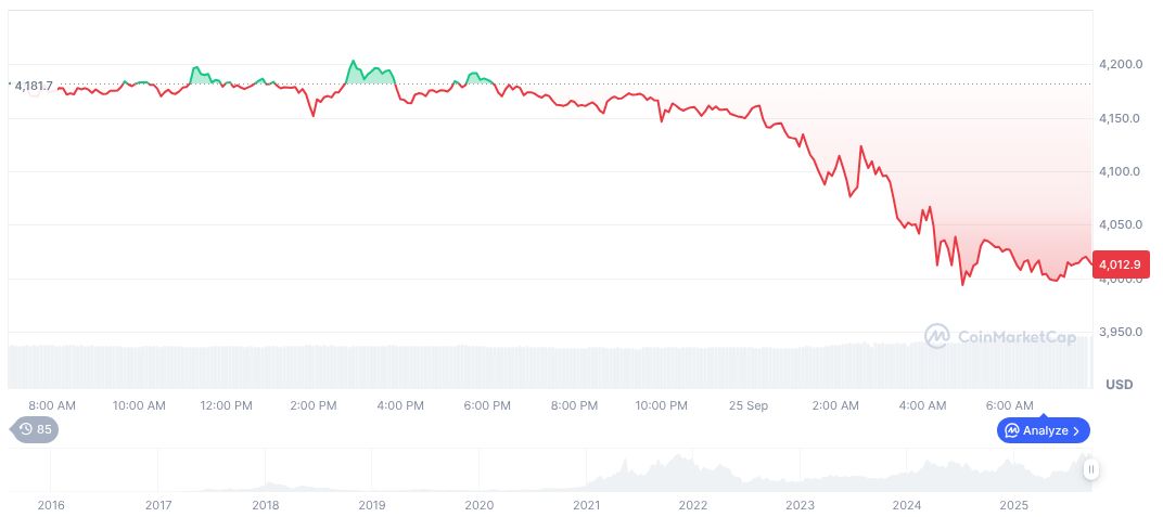 Blockchain S&P 500 Fund Launches on Base Network 1 ethereum-daily-chart-1479