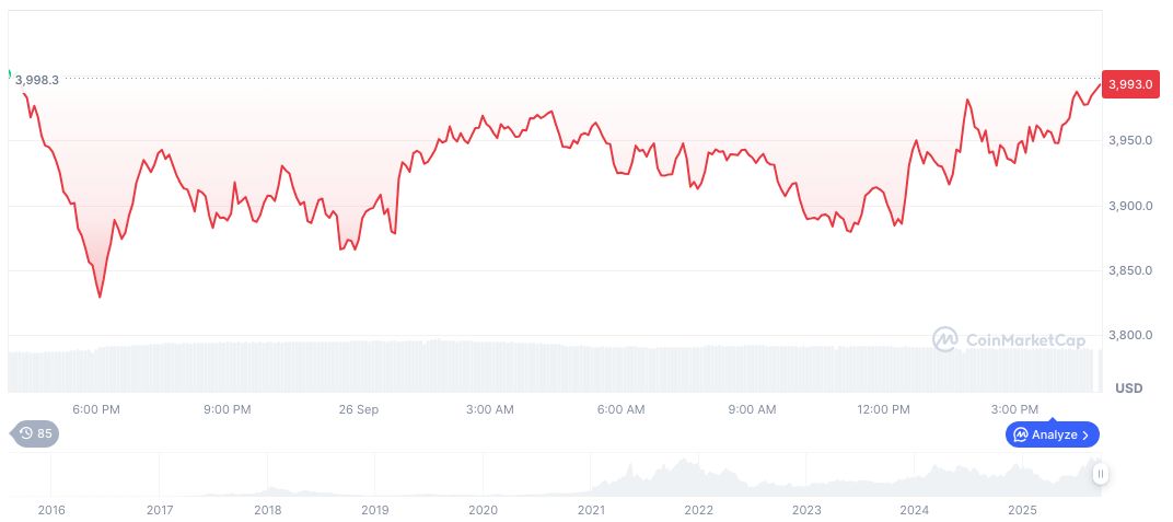 FTX Recovery Trust Confirms $1.6 Billion Creditor Distribution 1 ethereum-daily-chart-1484