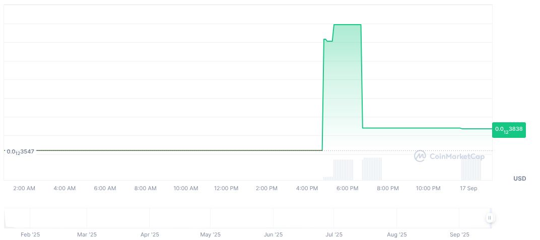 fight-fight-fight-daily-chart-2