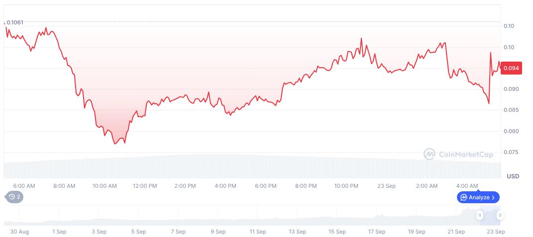 Binance to Launch Hemi Protocol with BNB Airdrop 1 hemi-daily-chart