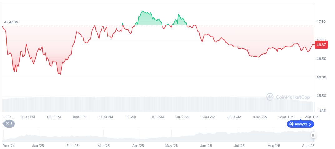 Hyperlabs Redistributes $1.2 Billion in HYPE Tokens Across Validators 1 hyperliquid-daily-chart-33