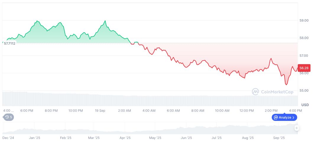 Hyperliquid Surges in 24-Hour Revenue, Outpaces Key Competitors 1 hyperliquid-daily-chart-39