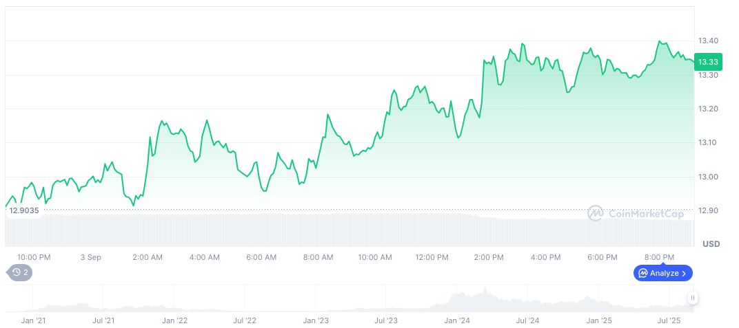 Pineapple Financial Leads $100M Injective Treasury Strategy 2 injective-daily-chart-7