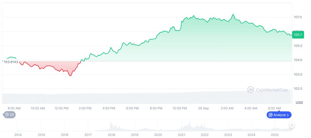 SEC to Decide on 16 Crypto ETFs in October 2025 1 litecoin-daily-chart-15