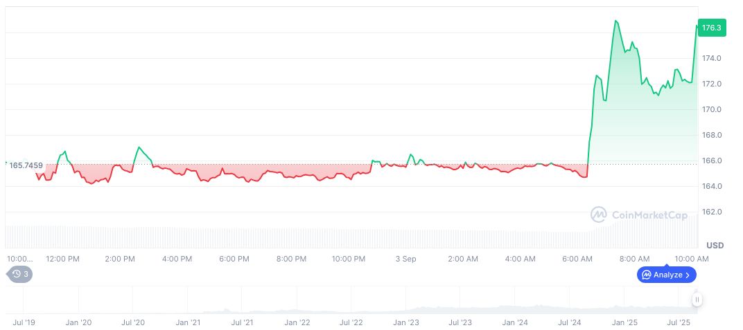 OKX Set to Launch OKB/USDT Perpetual Contract 2 okb-daily-chart-7