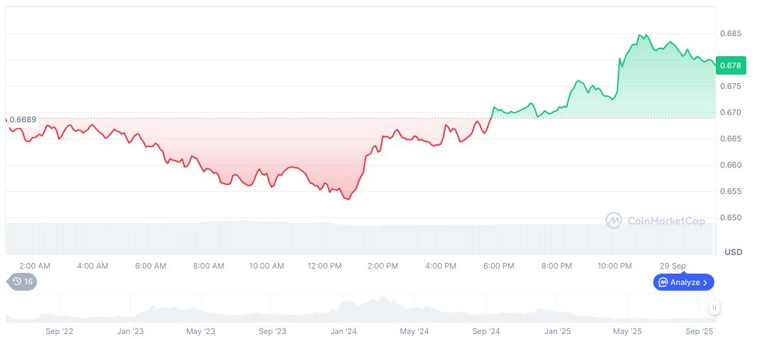 Major Token Unlocks for Top Crypto Projects Scheduled 1 optimism-daily-chart-5