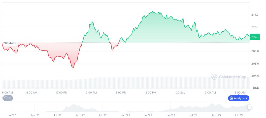 SEC Withdraws Crypto ETF Filings, Alters Approval Process 1 solana-daily-chart-234