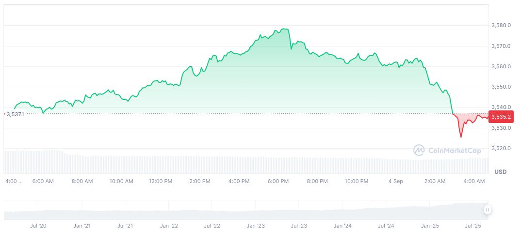 Tokenized Gold Market Surges to $2.57 Billion 2 tether-gold-daily-chart-3