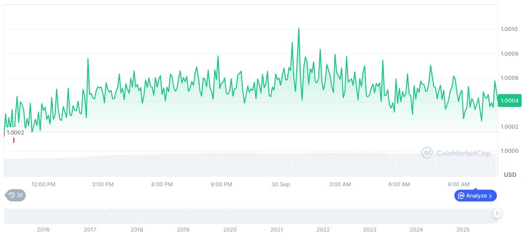 EU Proposes Ban on Multi-Issuer Stablecoins Amidst Concerns 1 tether-usdt-daily-chart-313