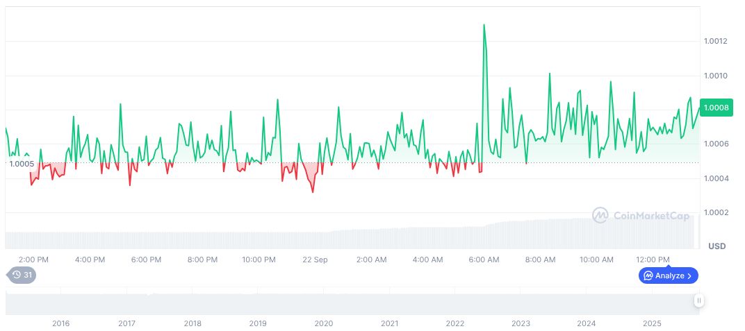 Stable Integrates PayPal's PYUSD Amid New Funding Round 1 tether-usdt-daily-chart-299