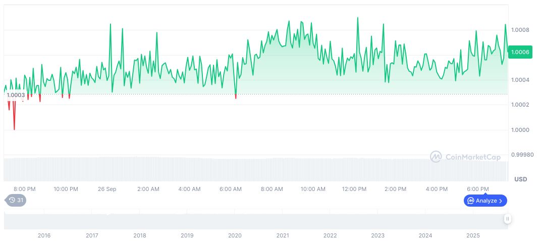 Tether Pursues Major Funding with SoftBank, ARK Investments 1 tether-usdt-daily-chart-305