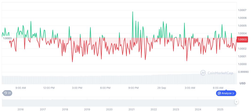 Federal Reserve President Highlights Stability of Regulated Stablecoins 1 tether-usdt-daily-chart-312
