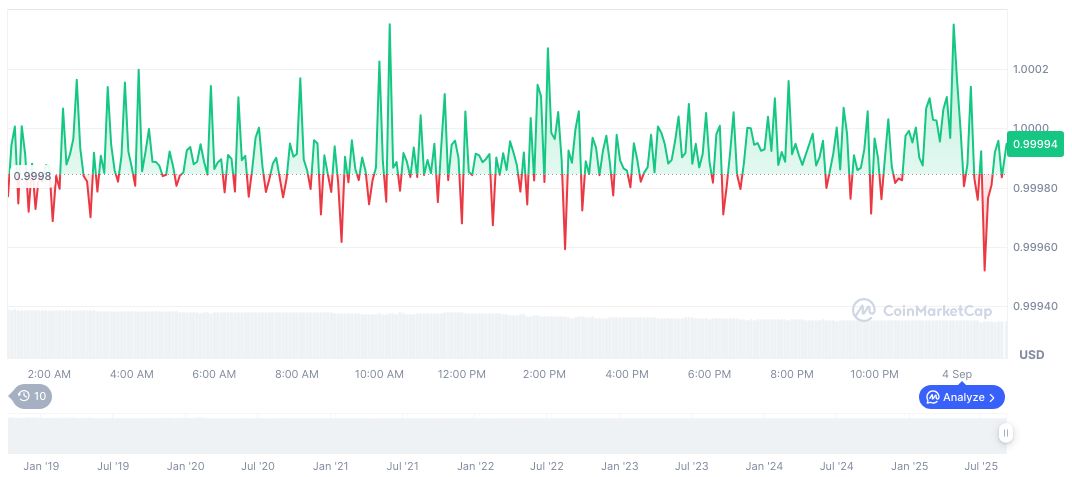 Federal Reserve Plans Conference on Stablecoin and Tokenization Innovations 2 usdc-daily-chart-214