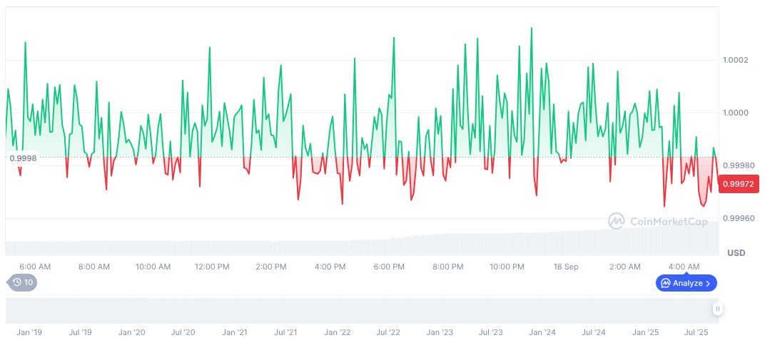 Federal Reserve Officials Forecast 2025 Rate Cuts 1 usdc-daily-chart-223
