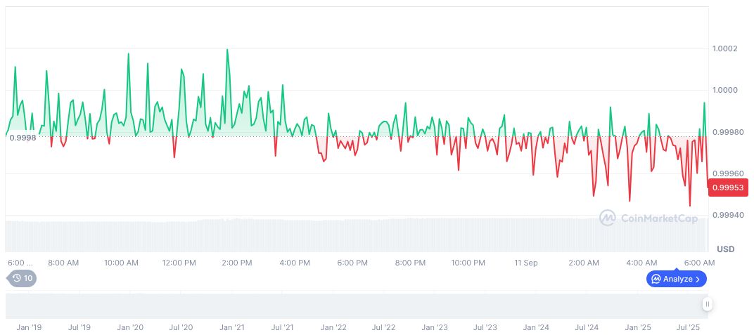 Stablecoin Boom Drives Growth and Challenges for Dfns 1 usdc-daily-chart-220
