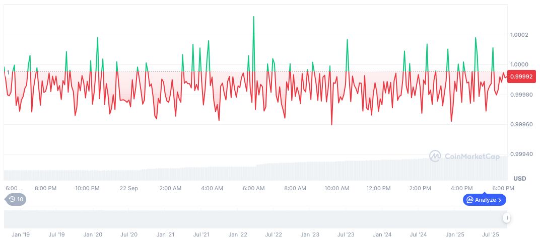 Federal Reserve Limits Stablecoin Interest in GENIUS Act Enforcement 1 usdc-daily-chart-231