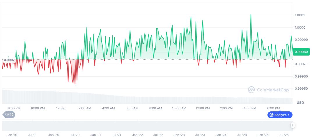 Circle Mints 250 Million USDC on Solana Network 1 usdc-daily-chart-227