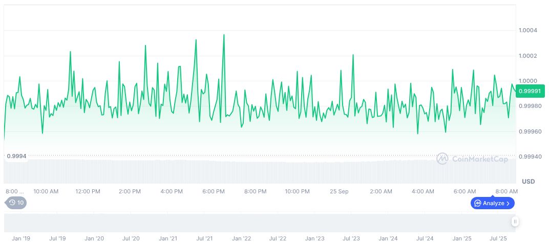 RedotPay Becomes Fintech Unicorn With $47 Million Funding 1 usdc-daily-chart-236