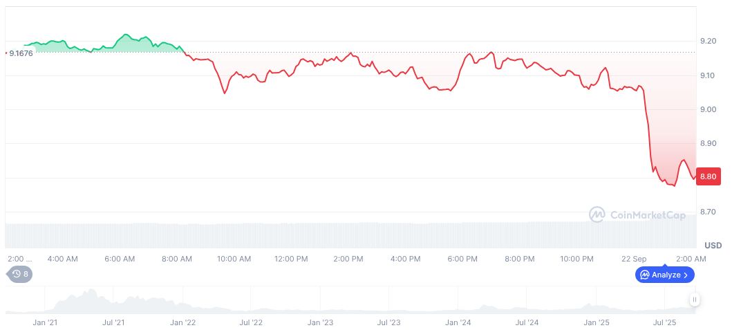 Uniswap Founder Sparks Debate Over Governance Token Model 1 uniswap-daily-chart-24