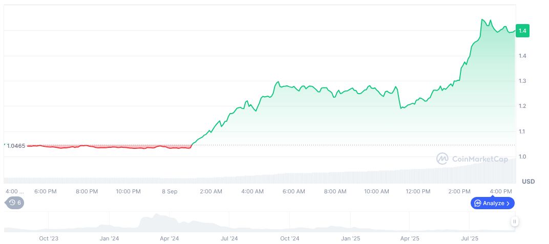 Eightco Launches Worldcoin Treasury Strategy with $250M Placement 1 worldcoin-daily-chart-10