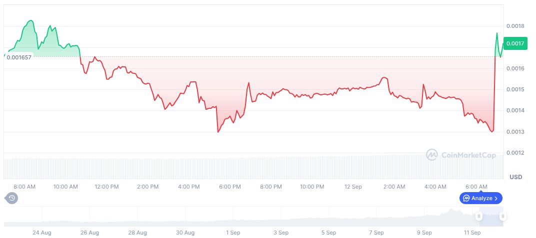 Binance To Launch XPINUSDT Contract With 50x Leverage 1 xpin-network-daily-chart-2
