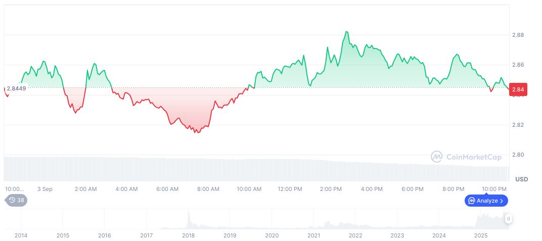 Webus and Air China Partner to Enable XRP Payments 2 xrp-daily-chart-97