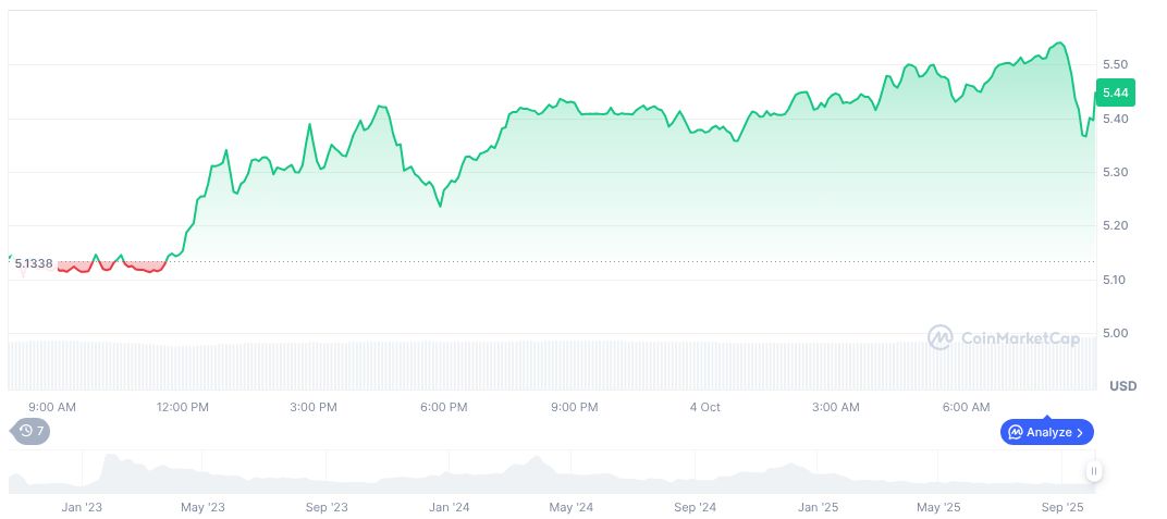 Bitwise Submits S-1 Filing for Aptos ETF 1 aptos-daily-chart-14