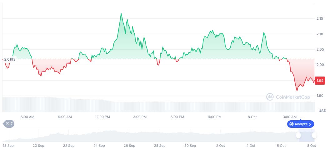 Binance Launches New aster-daily-chart-20