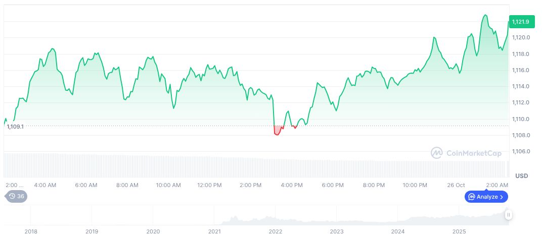 Binance Founder Zhao Pardoned, US Integration Considered 1 bnb-daily-chart-187