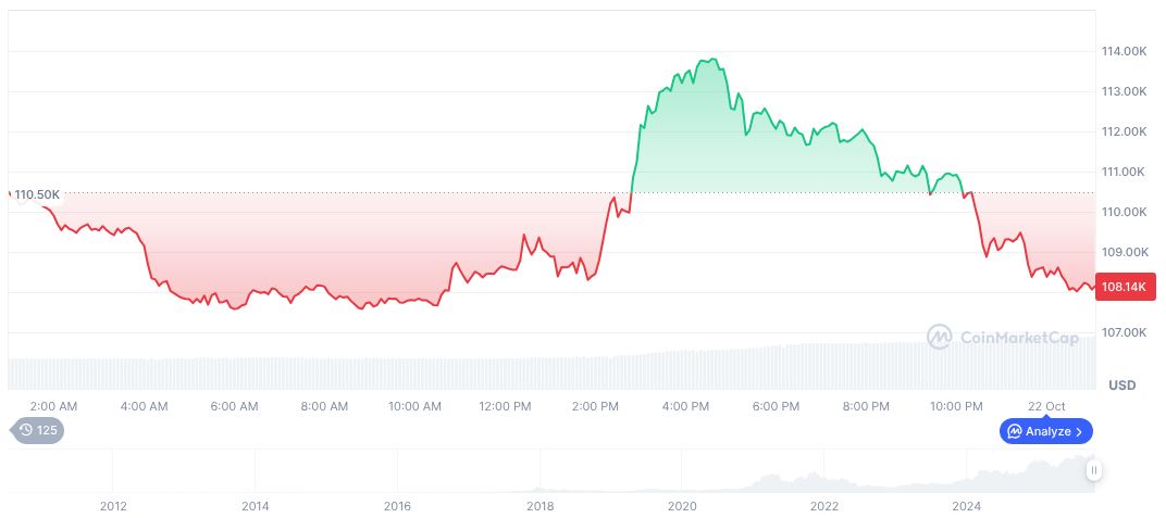 Bealls Inc. Now Accepts Cryptocurrency Payments Nationwide 1 bitcoin-daily-chart-3873