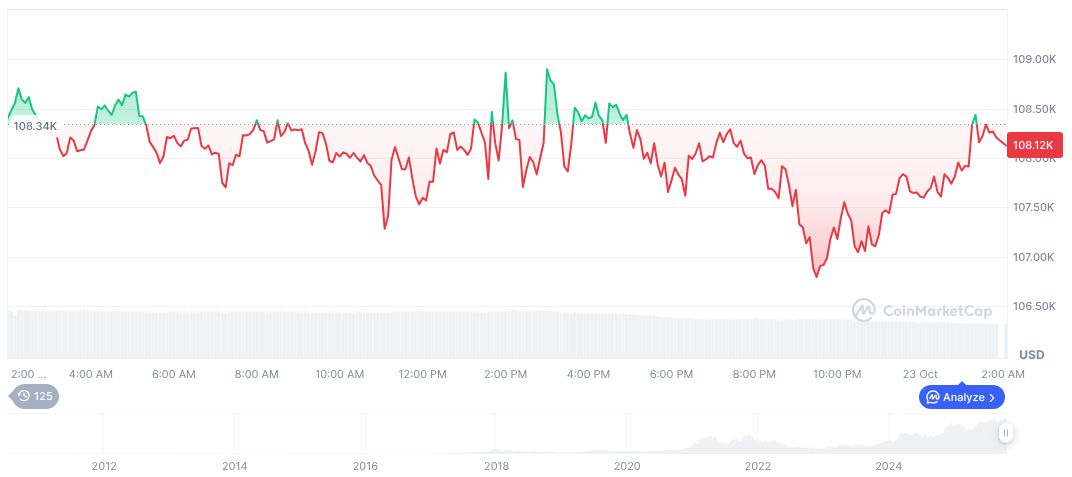 Google's Quantum Chip Spurs Bitcoin Security Concerns 1 bitcoin-daily-chart-3899