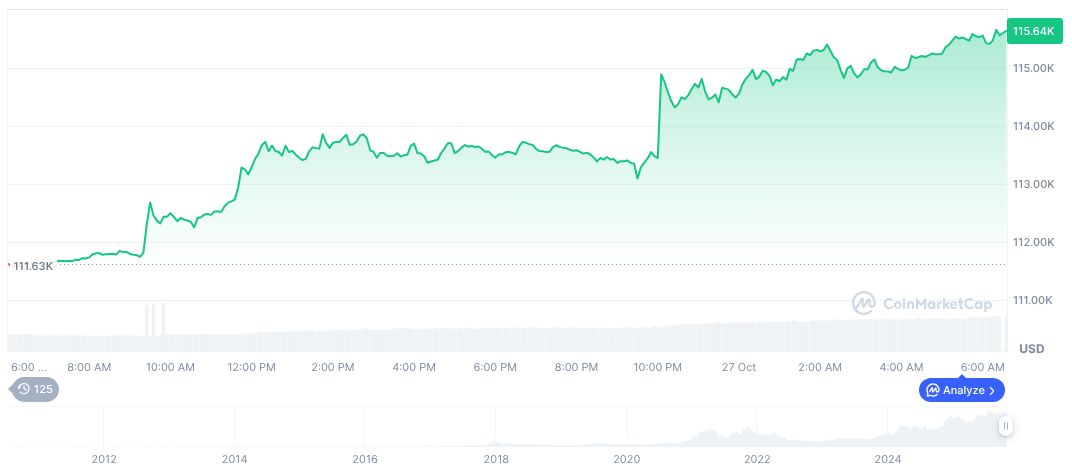 BlackRock's Bitcoin ETF Achieves $70 Billion AUM in 341 Days 1 bitcoin-daily-chart-3983