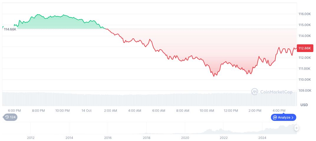 Gold Reaches Historic High Amid Market Tensions 1 bitcoin-daily-chart-3745
