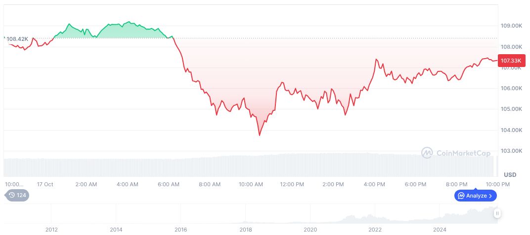 SEC Prioritizes Crypto Framework, Aims to Boost Innovation 1 bitcoin-daily-chart-3809