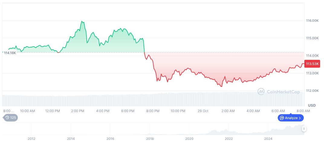 Fed Rate Cut Expectations Influence Crypto Market Dynamics 1 bitcoin-daily-chart-4007