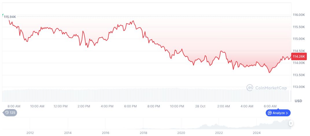 Federal Reserve Expected to Cut Interest Rates in October 1 bitcoin-daily-chart-3989