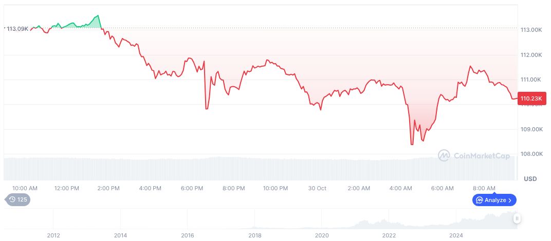 Hong Kong SFC to Study Crypto Guidelines for Listed Companies 1 bitcoin-daily-chart-4039