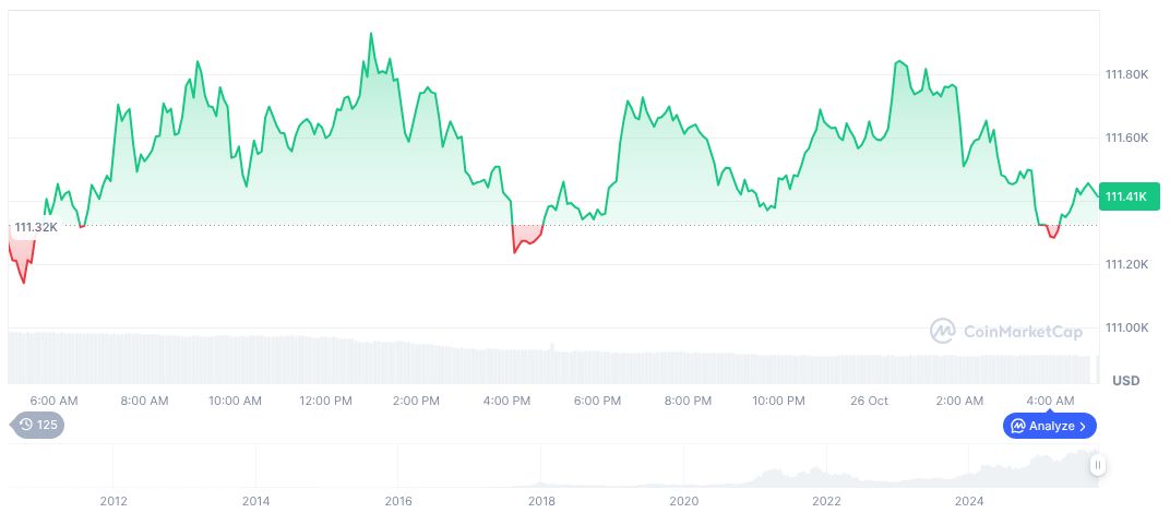 Michael Saylor Hints at Bitcoin Activity with bitcoin-daily-chart-3954