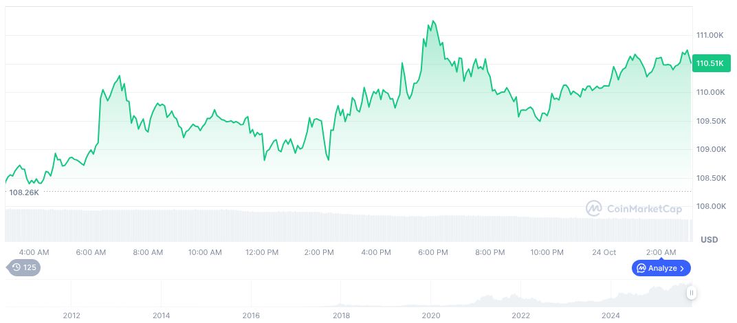 White House CPI Announcement Sparks Market Speculation 1 bitcoin-daily-chart-3922