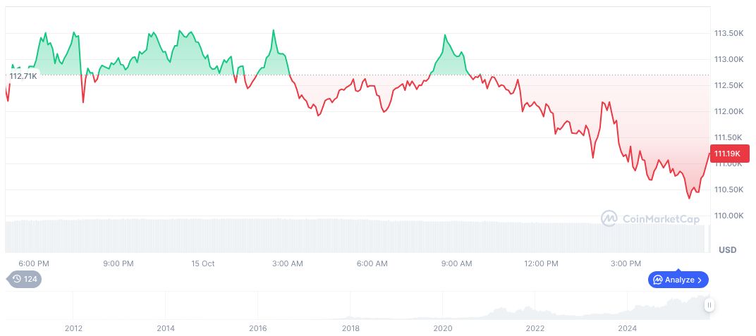 Bitcoin Faces Key Support Test as Investor Interest Grows 1 bitcoin-daily-chart-3772