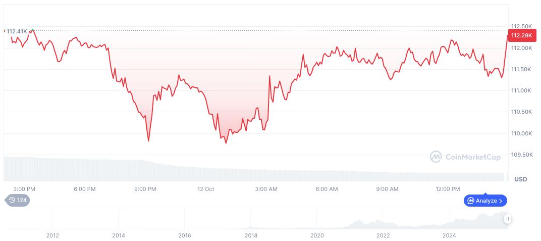 Crypto Markets Hit by Massive Liquidations Amid Fed Uncertainty 1 bitcoin-daily-chart-3678