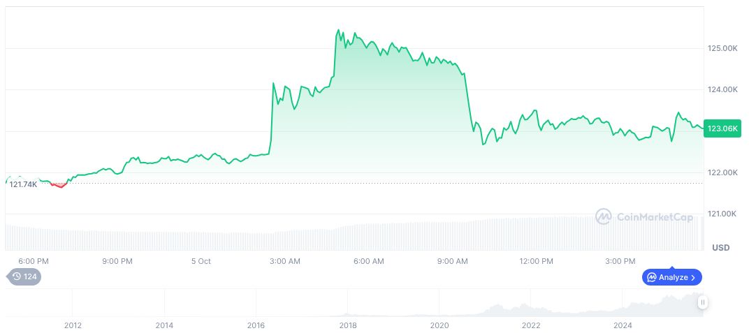 Top Traders of 2025 Shape Crypto Market Trends 1 bitcoin-daily-chart-3594