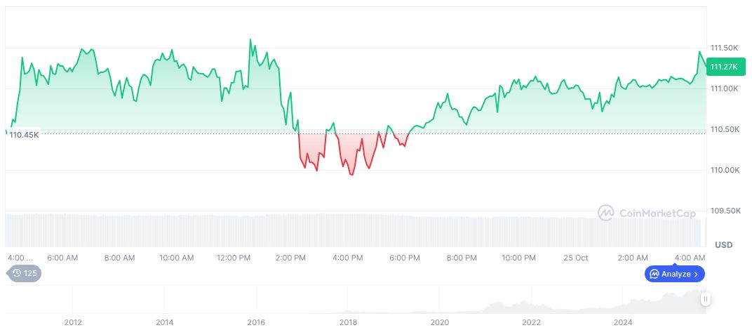 Rumble to Integrate Bitcoin Tipping for 51 Million Users 1 bitcoin-daily-chart-3942