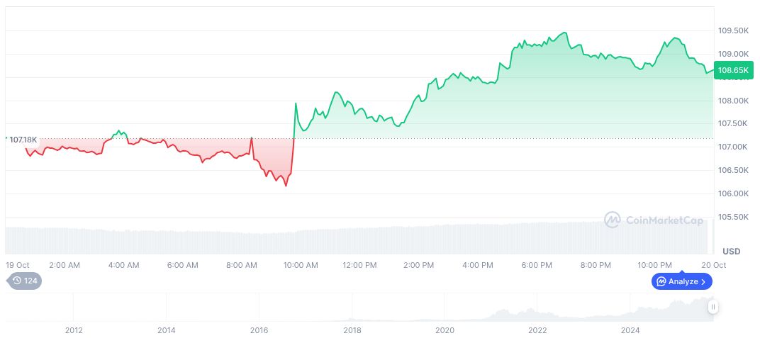 BlackRock Launches Bitcoin ETP on London Stock Exchange 1 bitcoin-daily-chart-3848