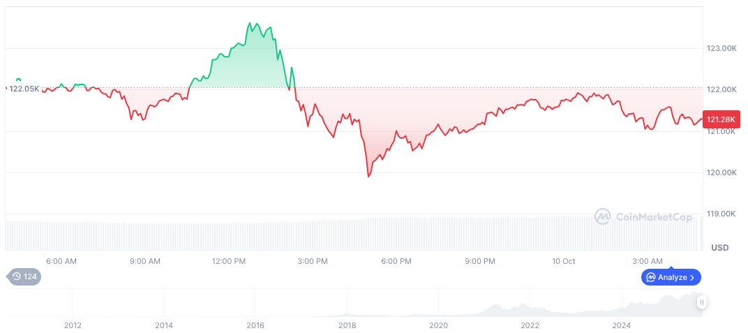 bitcoin-daily-chart-3671