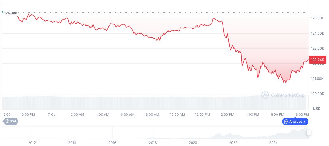 Kite AI Secures Spot on RootData List 2025 1 bitcoin-daily-chart-3612