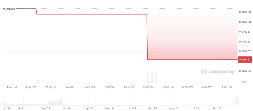 Claims of Canton (CC) Listing on Bybit Raise Questions 1 cc-daily-chart
